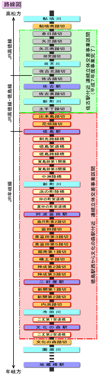 路線図