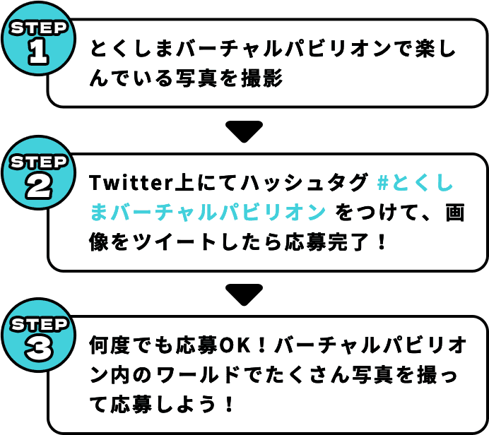 STEP1とくしまバーチャルパビリオンで楽しんでいる写真を撮影 STEP2Twitter上にてハッシュタグ#とくしまバーチャルパビリオンをつけて、画像をツイートしたら応募完了! STEP3何度でも応募OK!バーチャルパビリオン内のワールドでたくさん写真を撮って応募しよう!