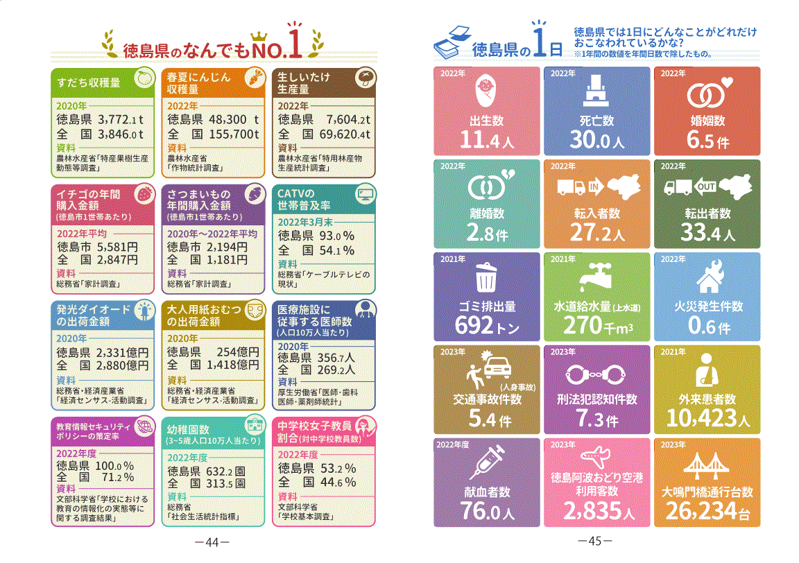 県民手帳の統計データ1