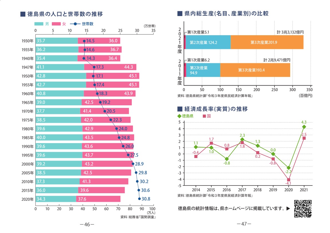 県民手帳の統計データ2