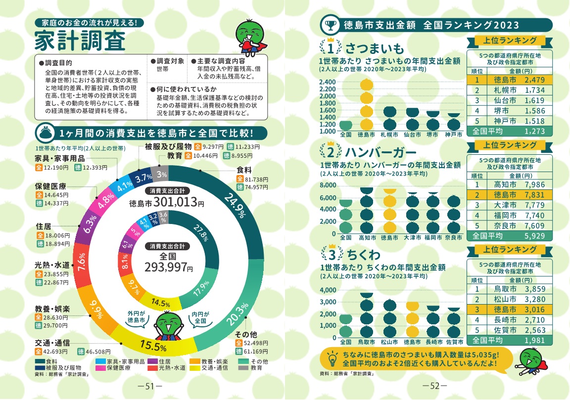 県民手帳の統計データ4