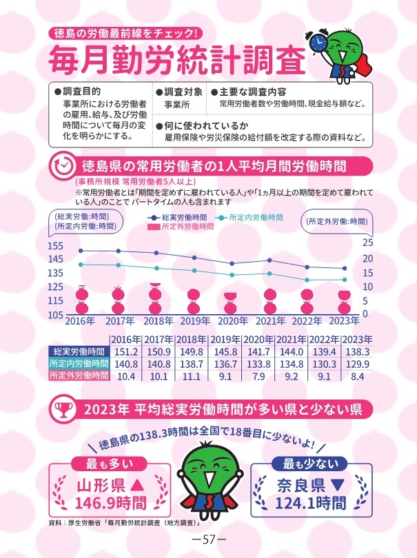 県民手帳の統計データ7