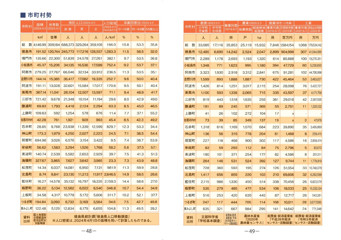 県民手帳の統計データ3