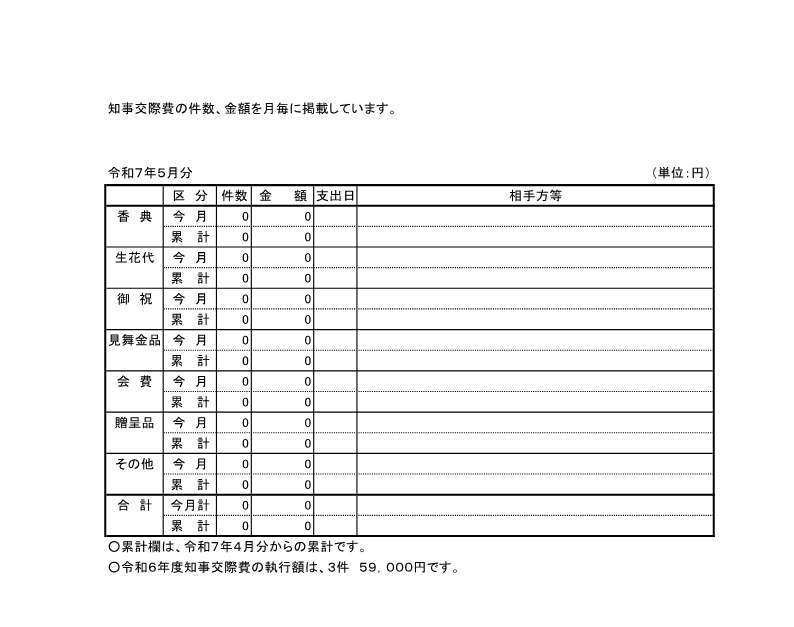 知事交際費の執行額（令和7年5月分）