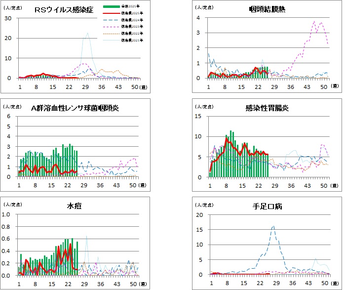 小児科定点1 26w