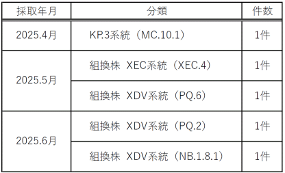 6月
