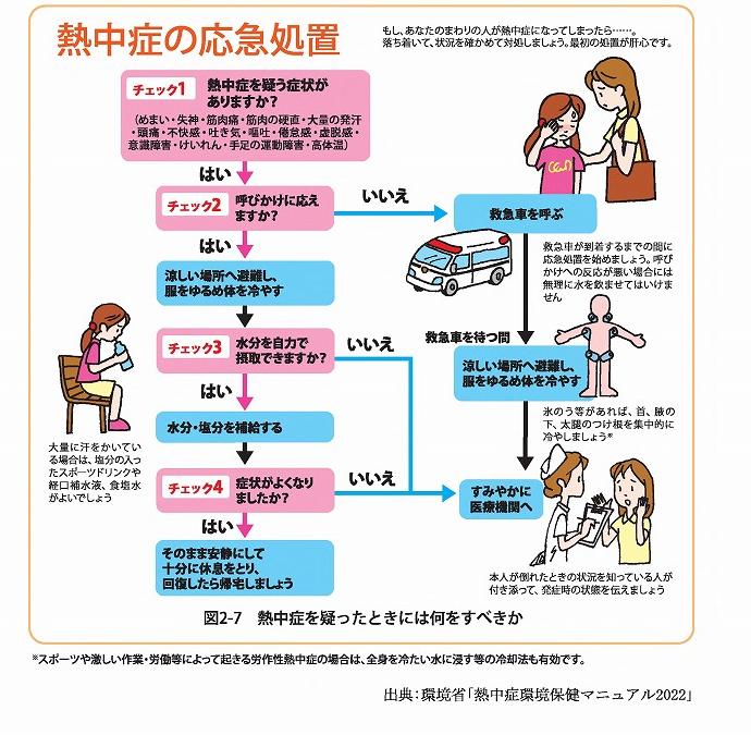 応急処置