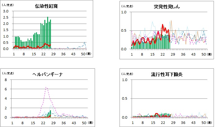 小児科定点2 27w