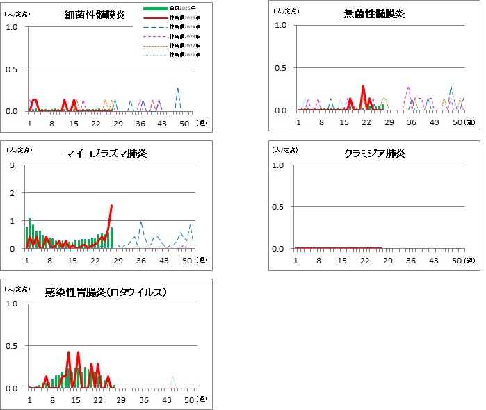 基幹定点27w