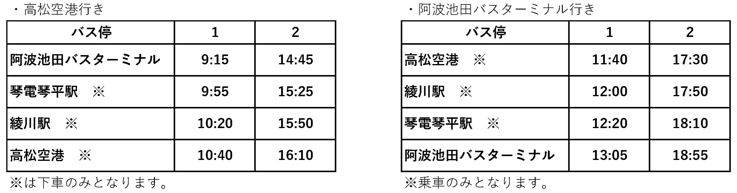 ルート1時刻表