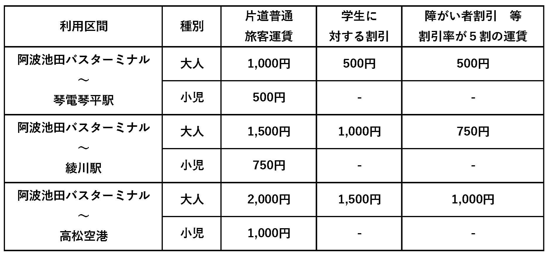 ルート1運賃