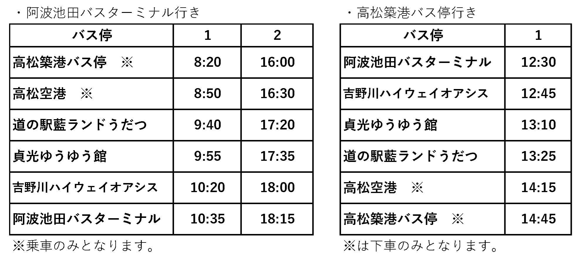 ルート2時刻表
