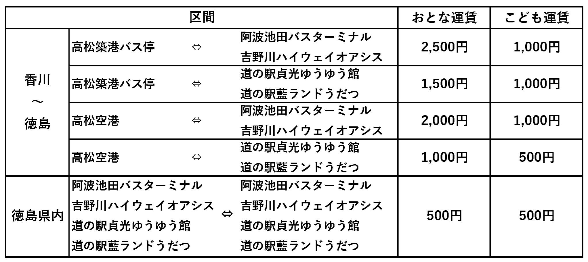 ルート2運賃