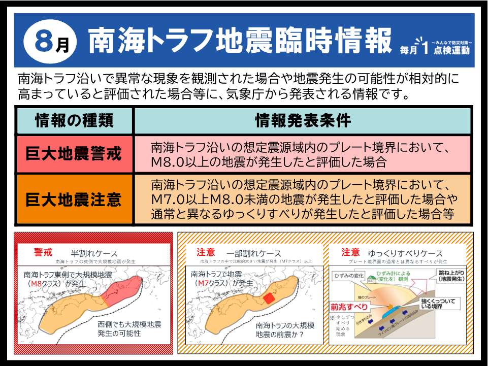 毎月1点検運動 8月テーマ 南海トラフ地震臨時情報