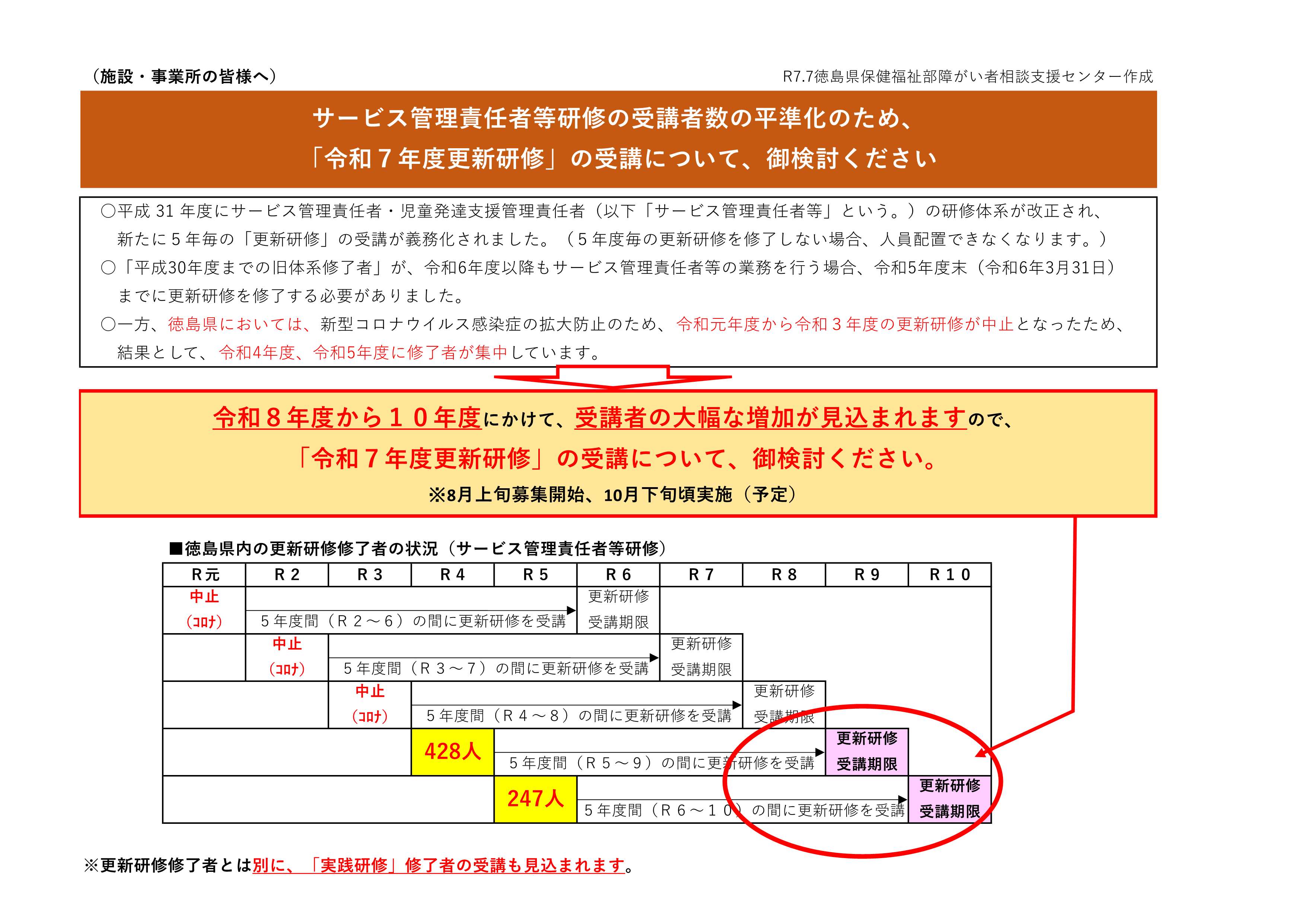 別紙5_更新研修の平準化について
