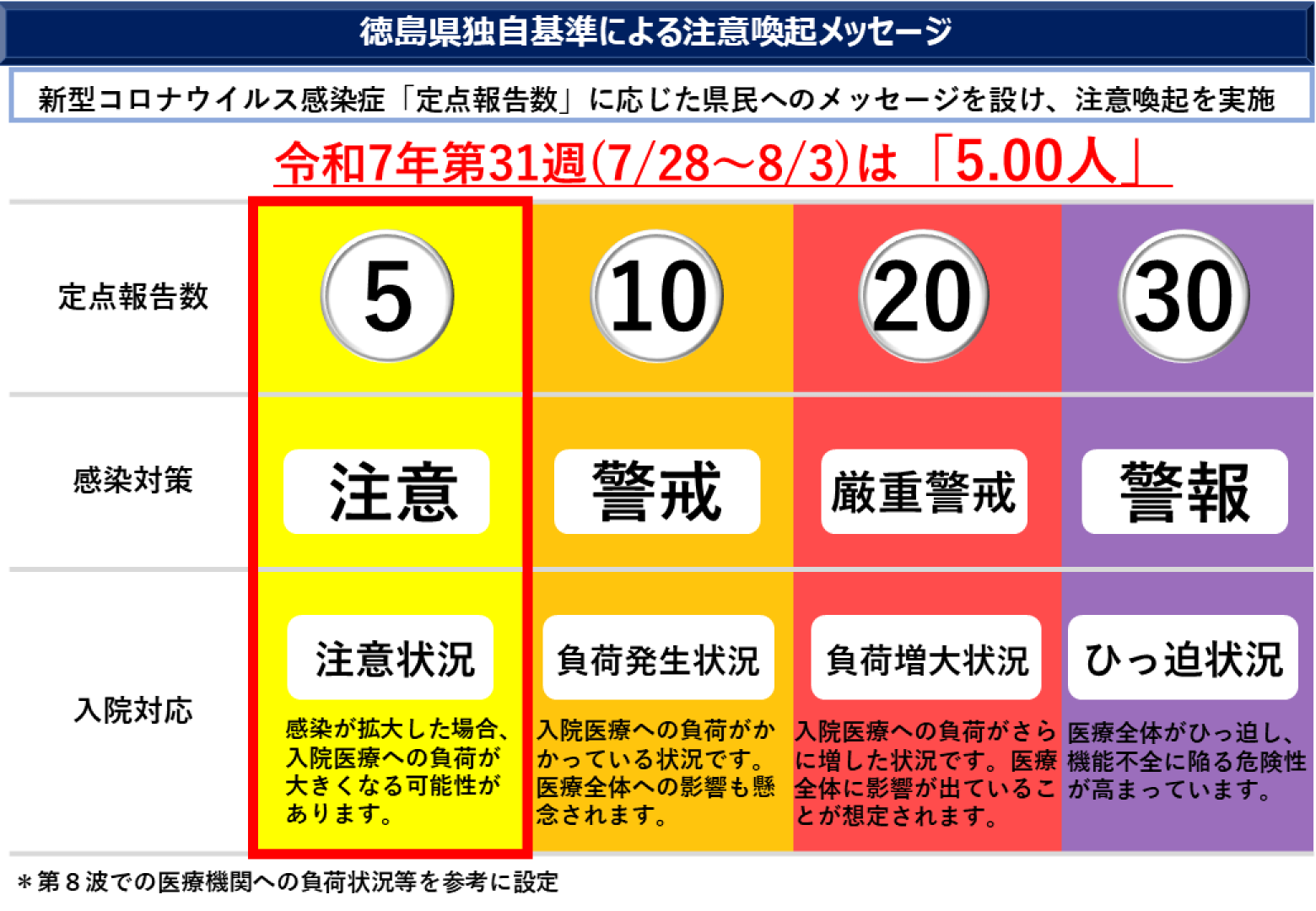 R7第31週注意喚起メッセージ