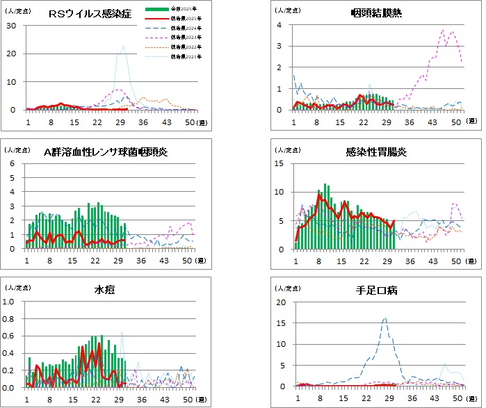 小児科定点1 31w