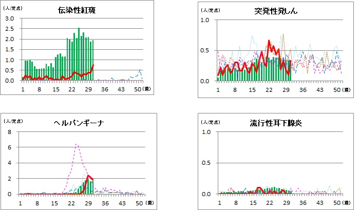 小児科定点2 31w