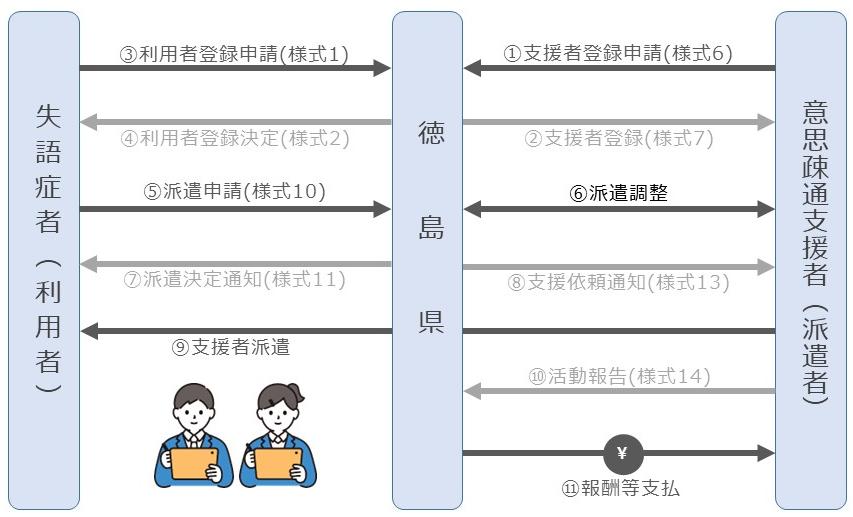 （派遣イメージ図）