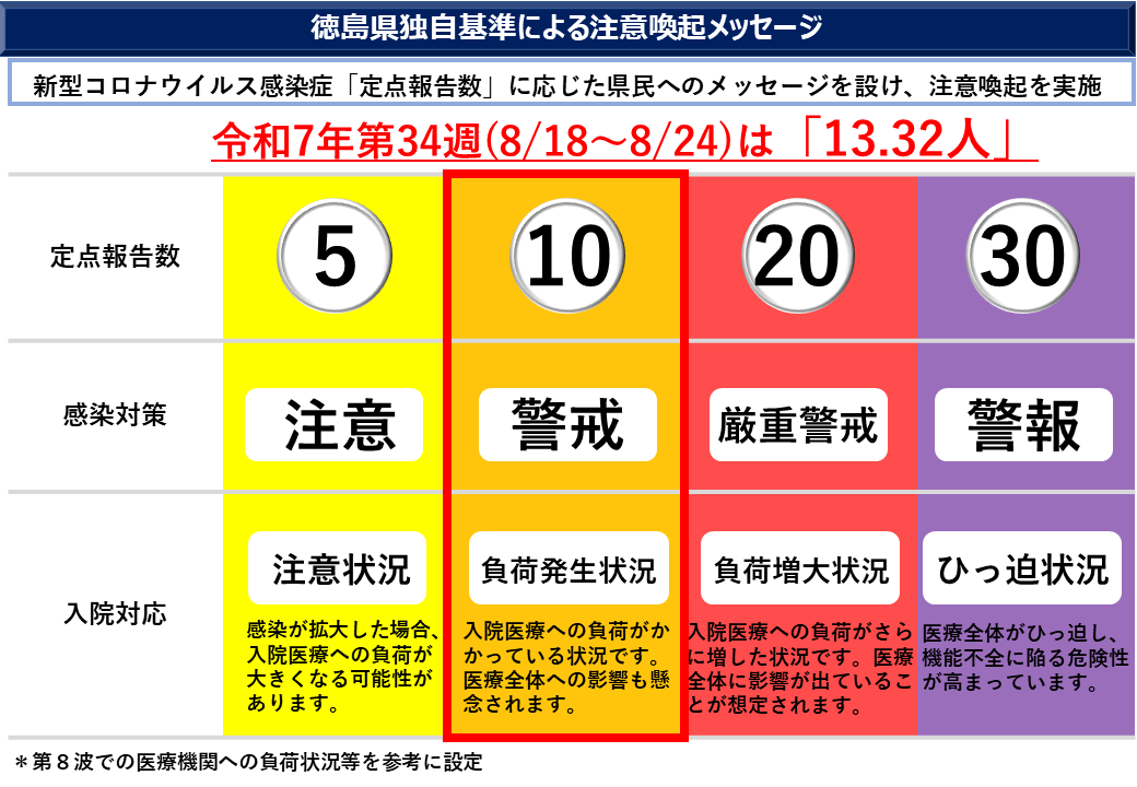 第34週注意喚起メッセージ