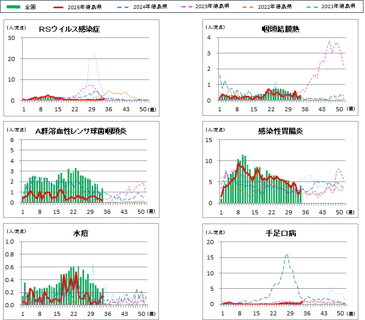 小児科定点1.34w