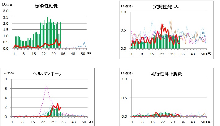 小児科定点2.34w