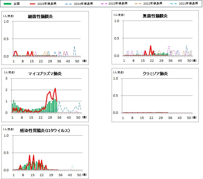 基幹定点34w