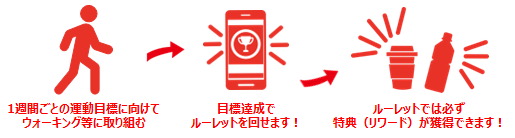 「とくしまVitalityウォーク」利用イメージ