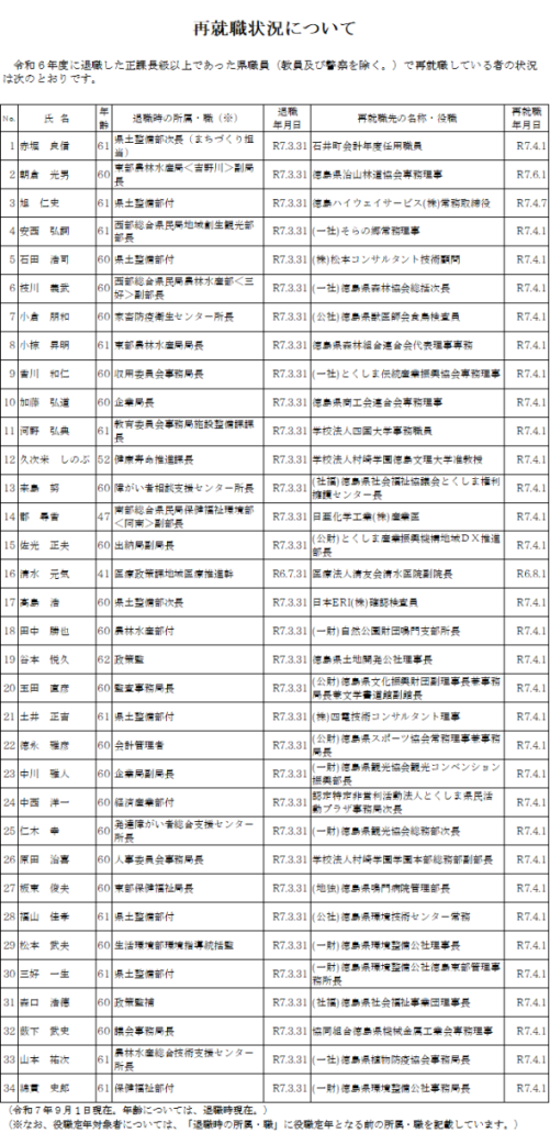 R07.09再就職公表.png