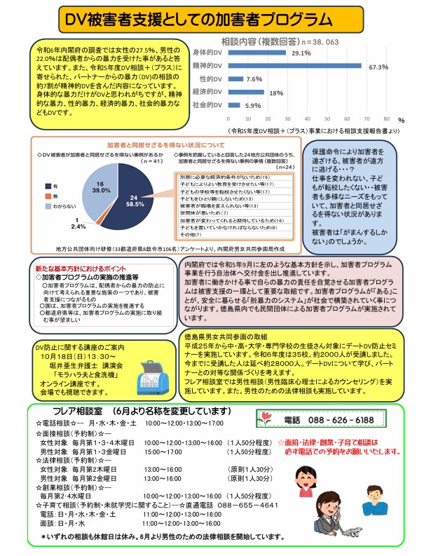 チラシ裏