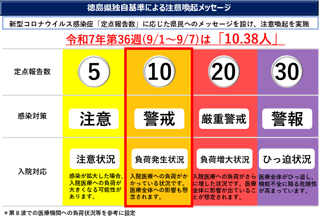 第36週注意喚起メッセージ