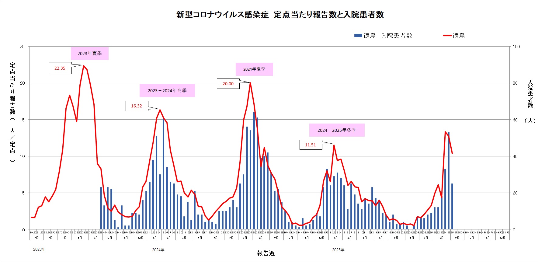 コロナ定点36w