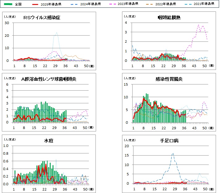 小児科定点1.37w