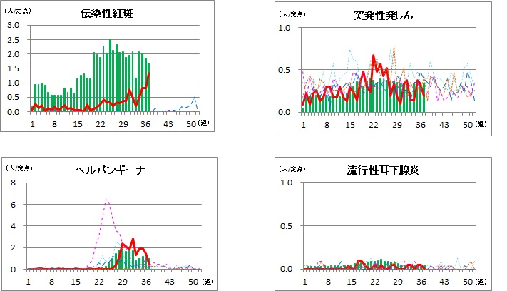 小児科定点2.37w