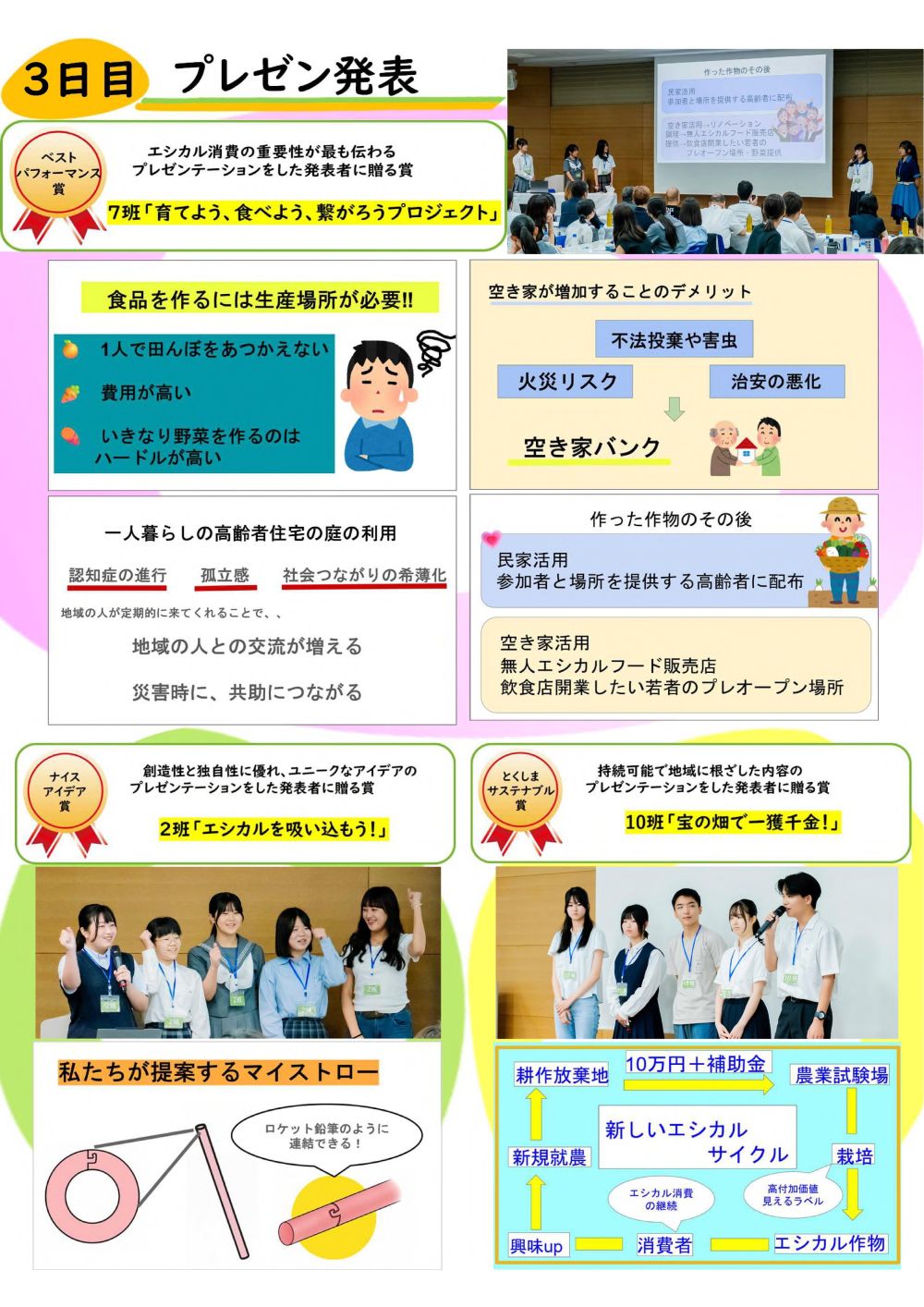 3日目のプレゼン発表における受賞者発表スライドの一部抜粋