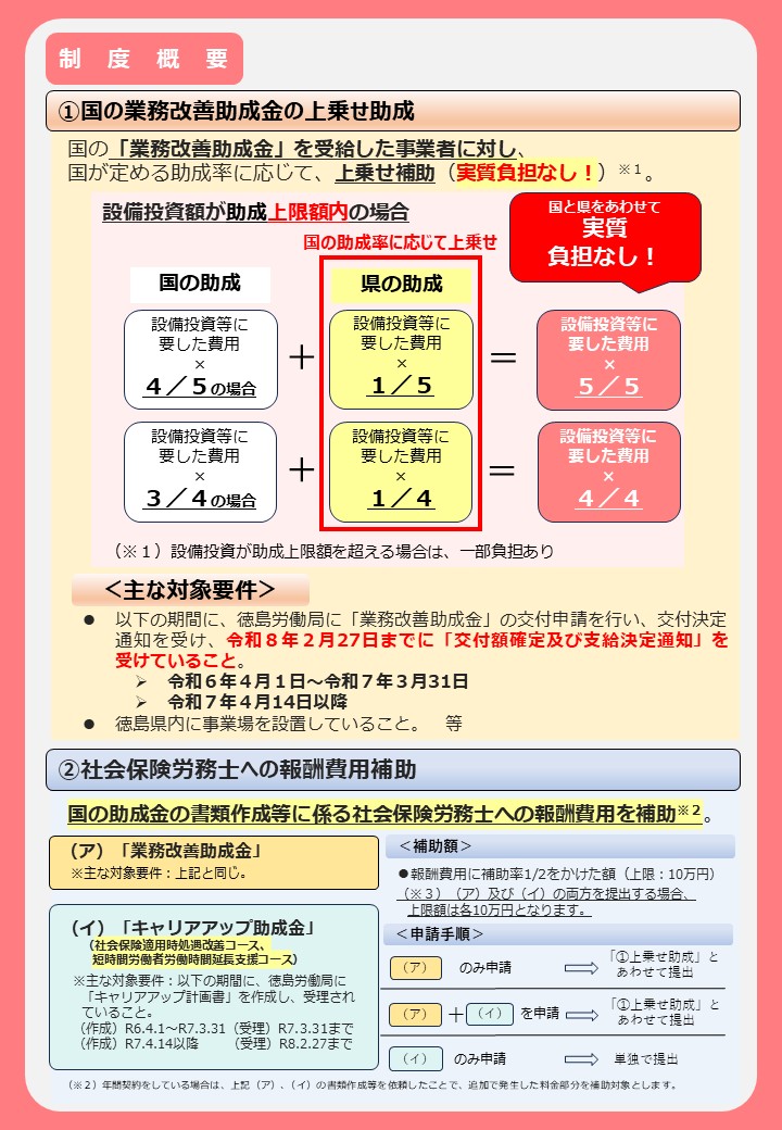 【制度概要】賃上げ応援サポート事業補助金