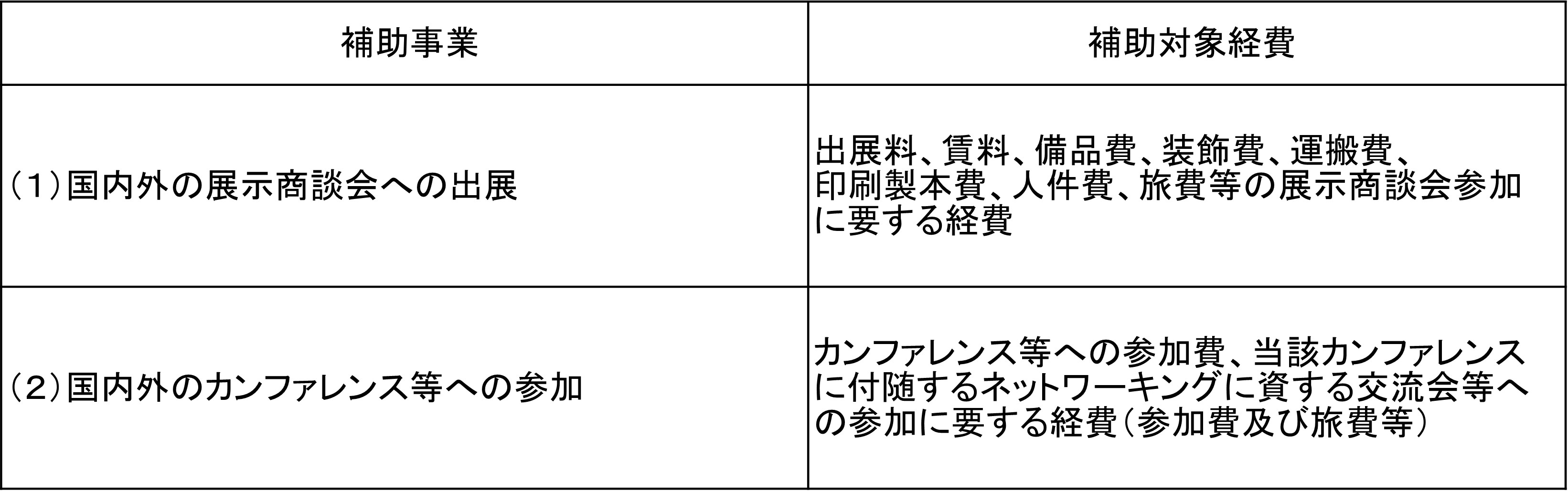 補助対象経費