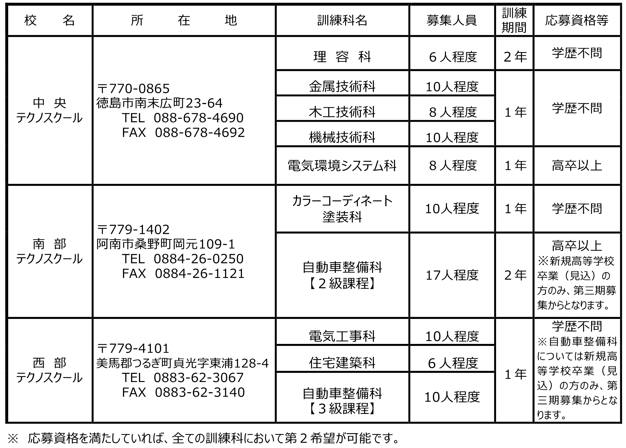 R8募集（第2期）