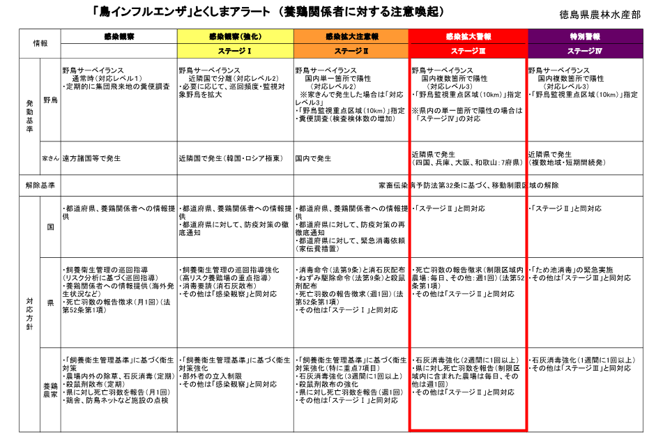 県アラート(2→3)