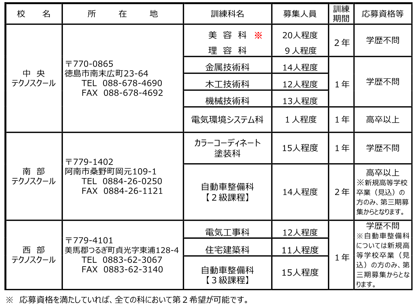 R8募集（第3期）