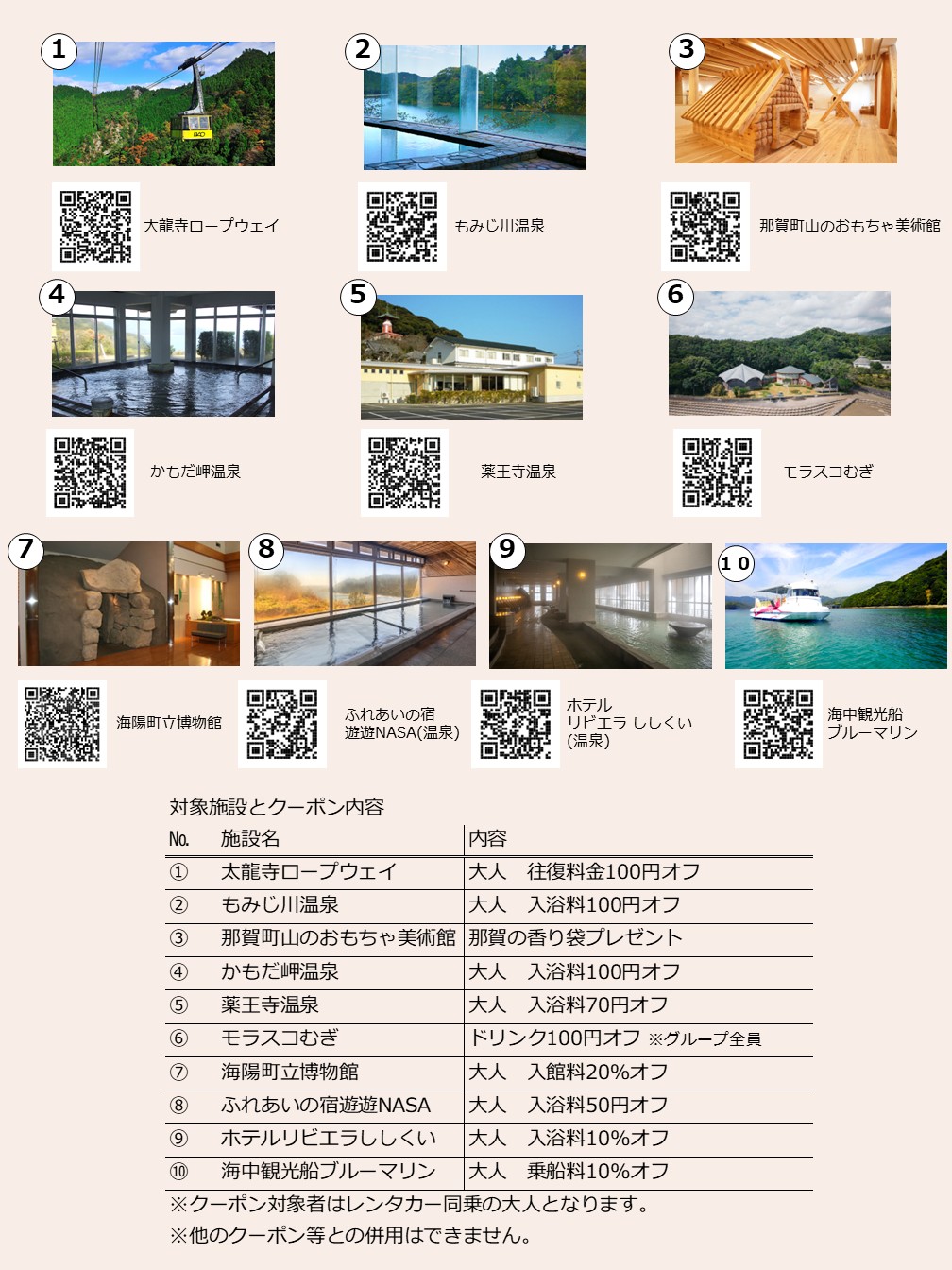 みなみ阿波レンタカーキャンペーンチラシの裏面です