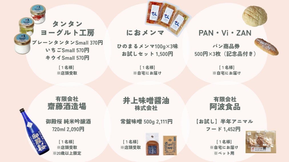 エシカル消費実践キャンペーン第3弾のプレゼント品