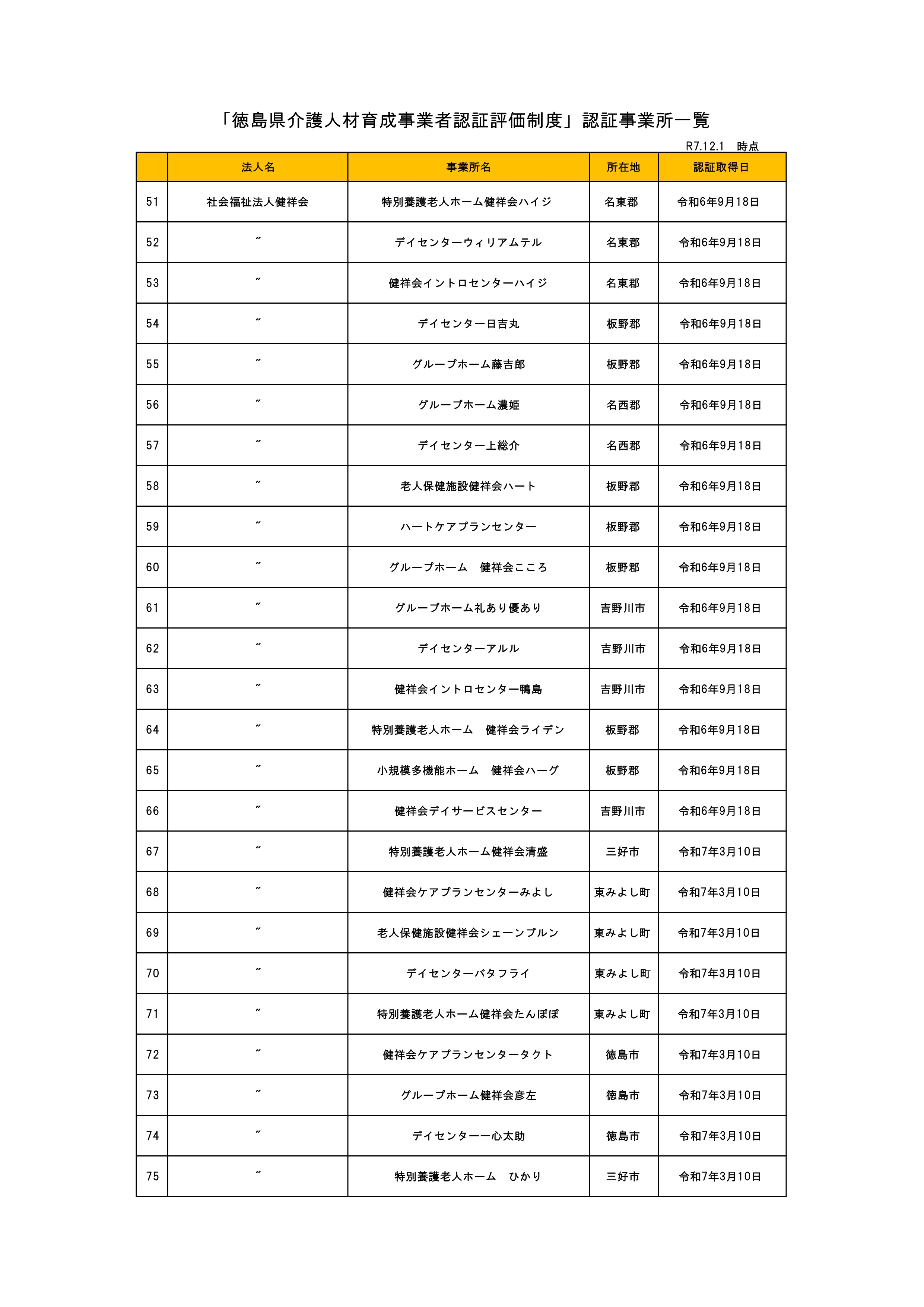 認証事業所一覧