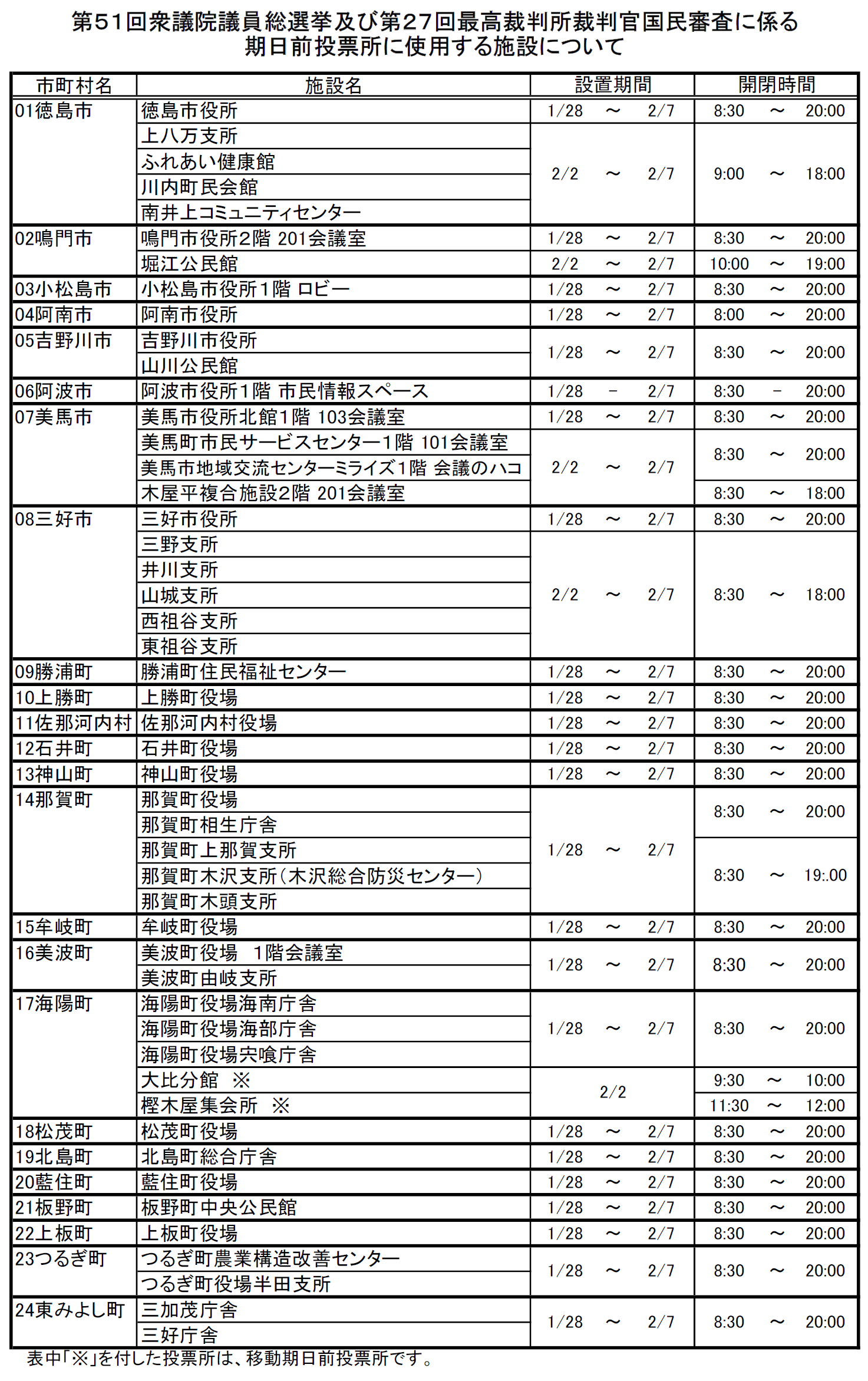 R8衆_期日前投票所一覧