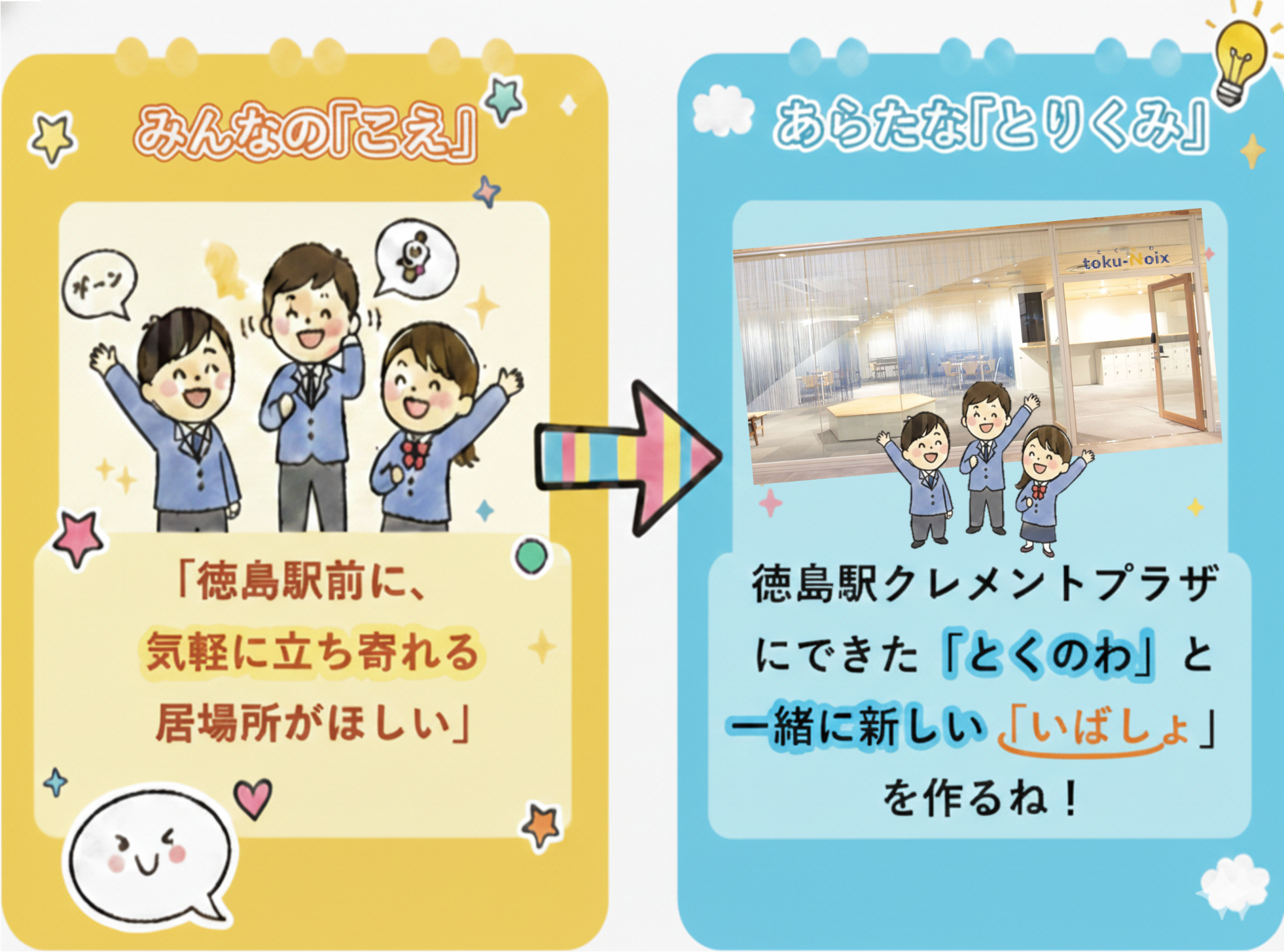 みんなの「こえ」「徳島駅前に気軽に立ち寄れる居場所がほしい」
あらたな「とりくみ」徳島駅クレメントプラザにできた「とくのわ」と一緒に新しい「いばしょ」を作るね！