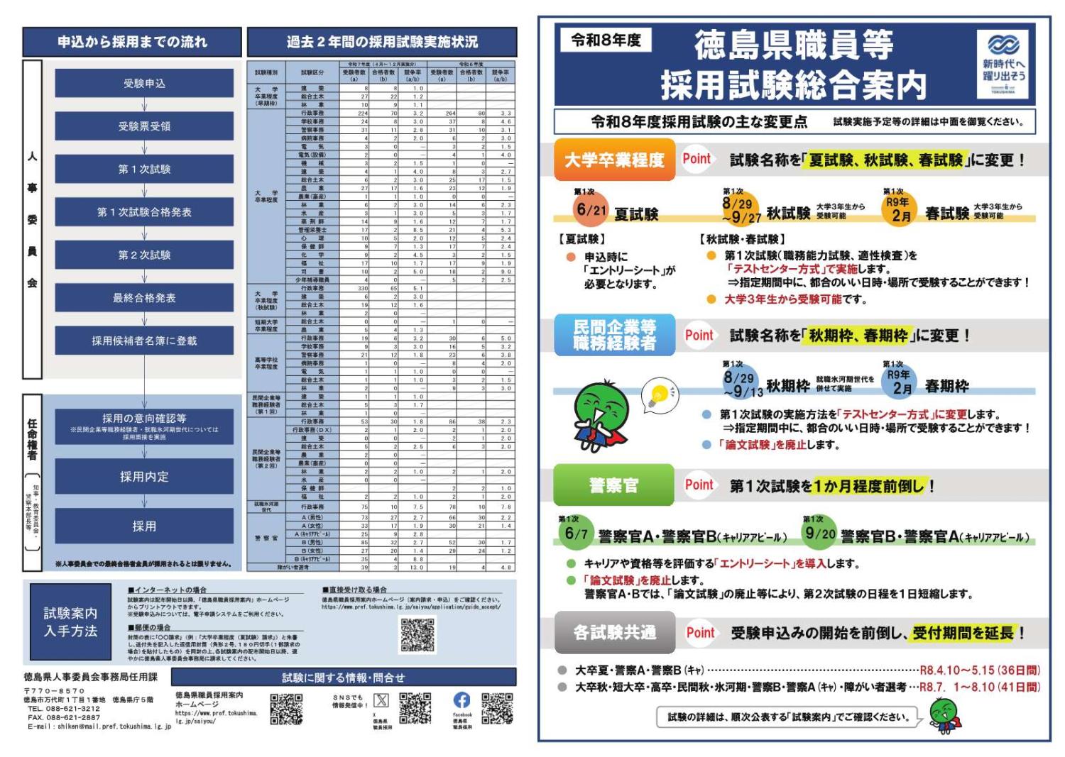 令和8年度徳島県職員等採用試験総合案内