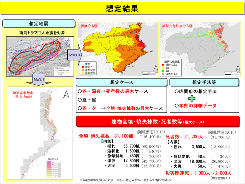 被害想定（人的被害）概要
