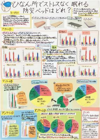 知事賞（第2部）
