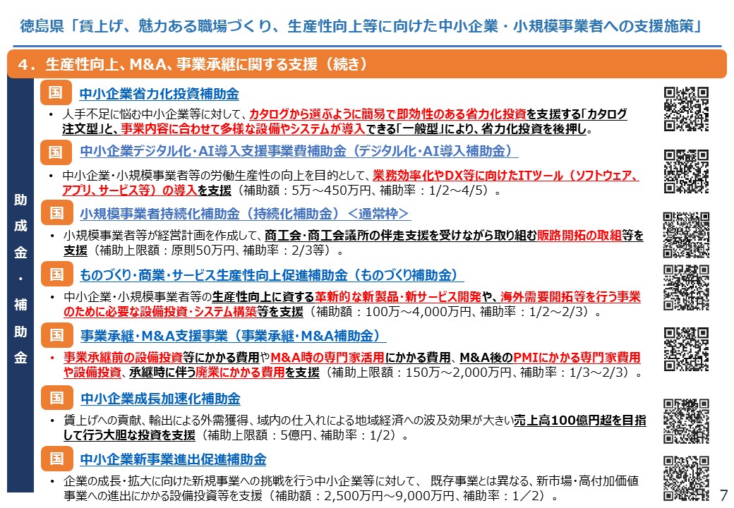 【徳島県】賃上げ、魅力ある職場づくり、生産性向上等に向けた中小企業・小規模事業者への支援施策7