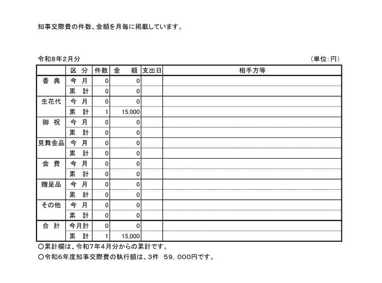 2026年2月交際費執行状況